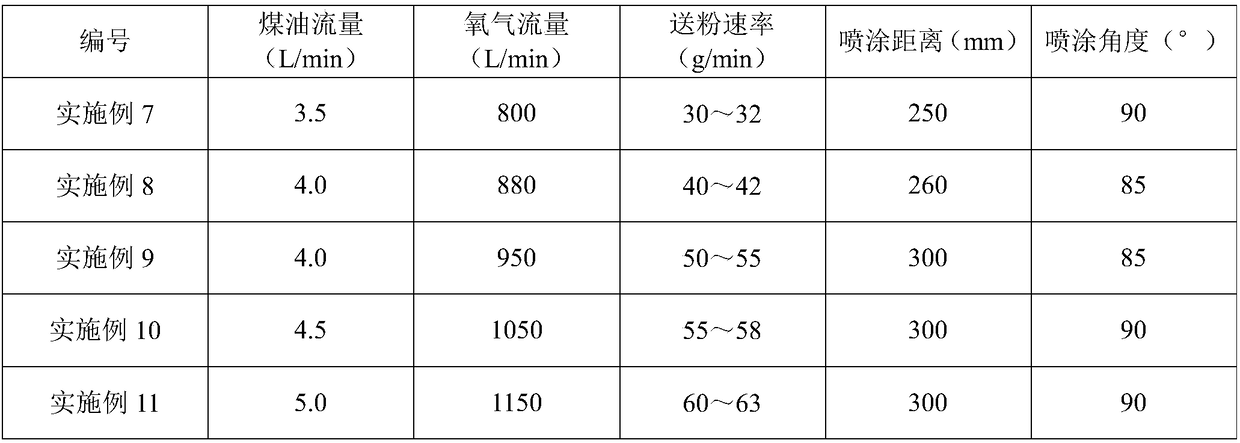 Method for preparing high-carbon high-niobium high-chromium wear-corrosion resistance alloy coating by utilizing supersonic spraying and pre-alloyed powder used in method