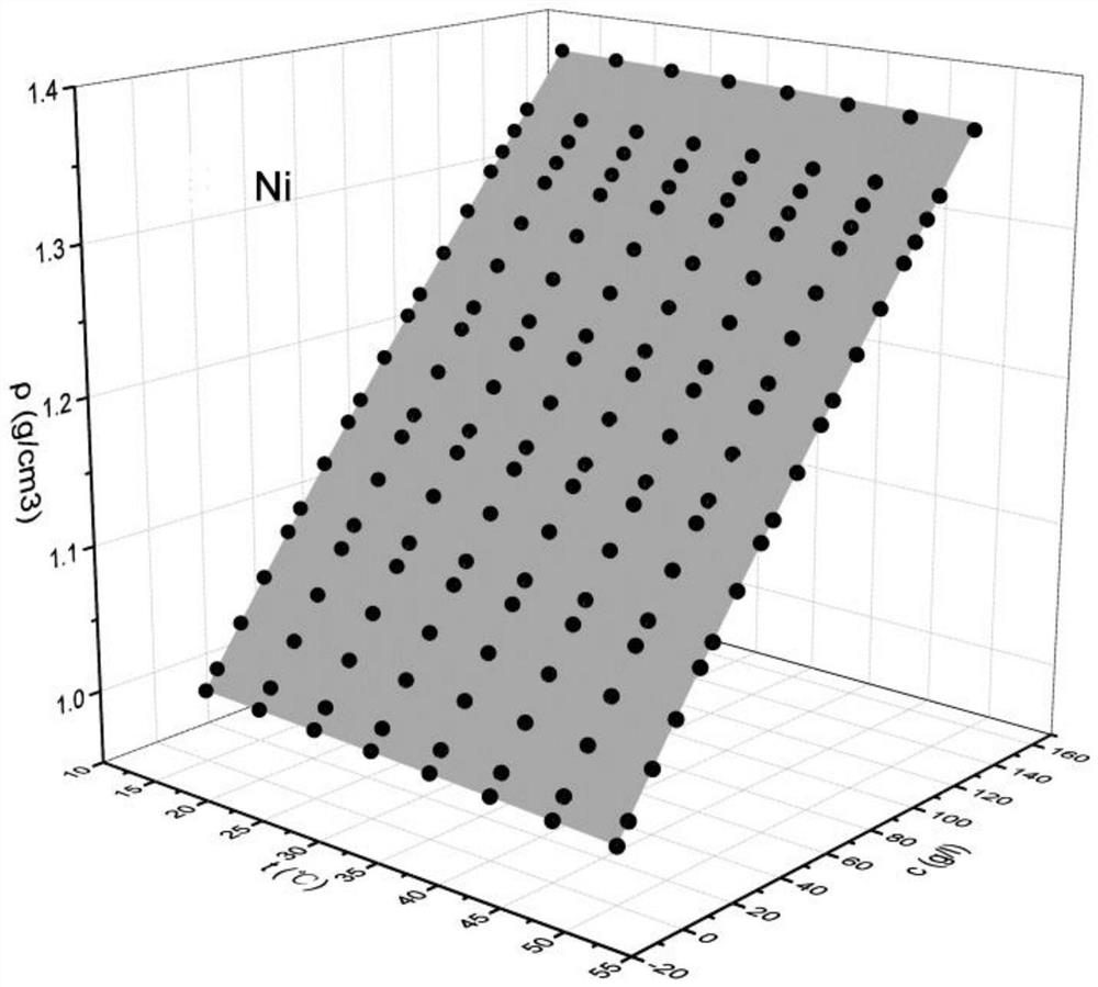 Intelligent fluid batching method