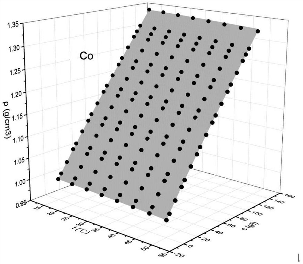 Intelligent fluid batching method