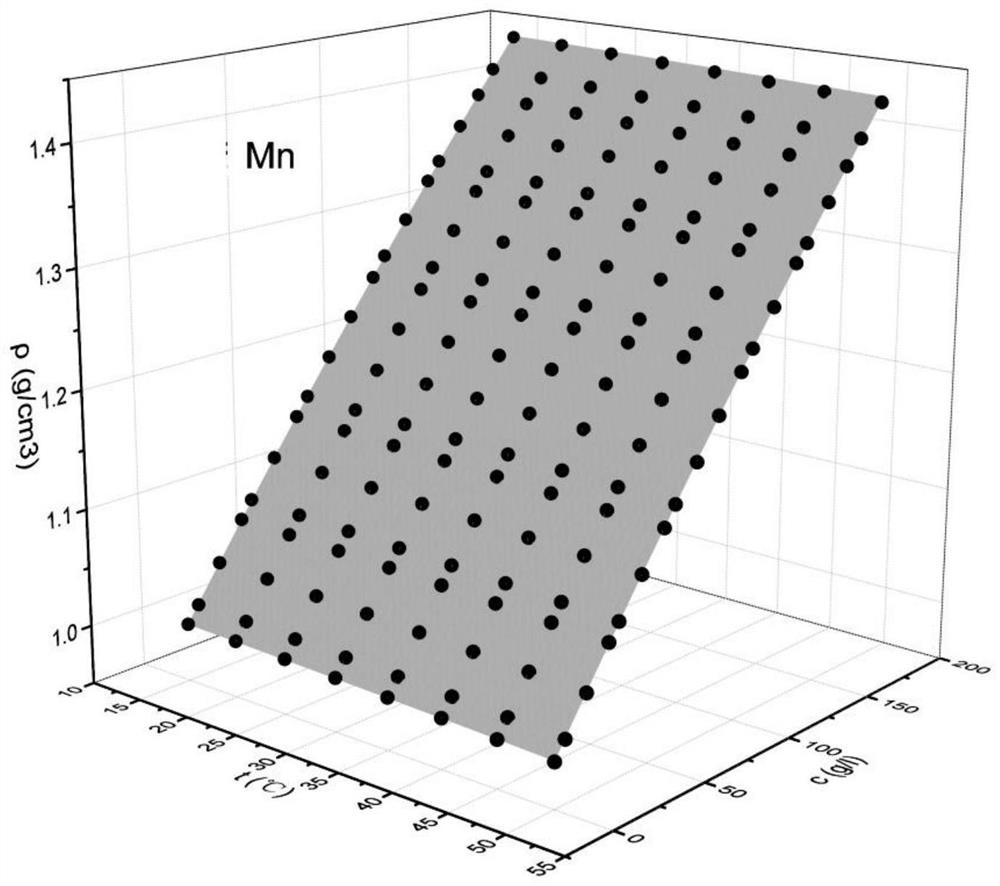 Intelligent fluid batching method