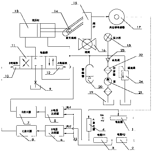 Precision control system for aperture of large ball valve