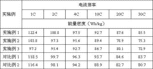 Negative plate of lithium ion capacitor and lithium ion capacitor using the negative plate