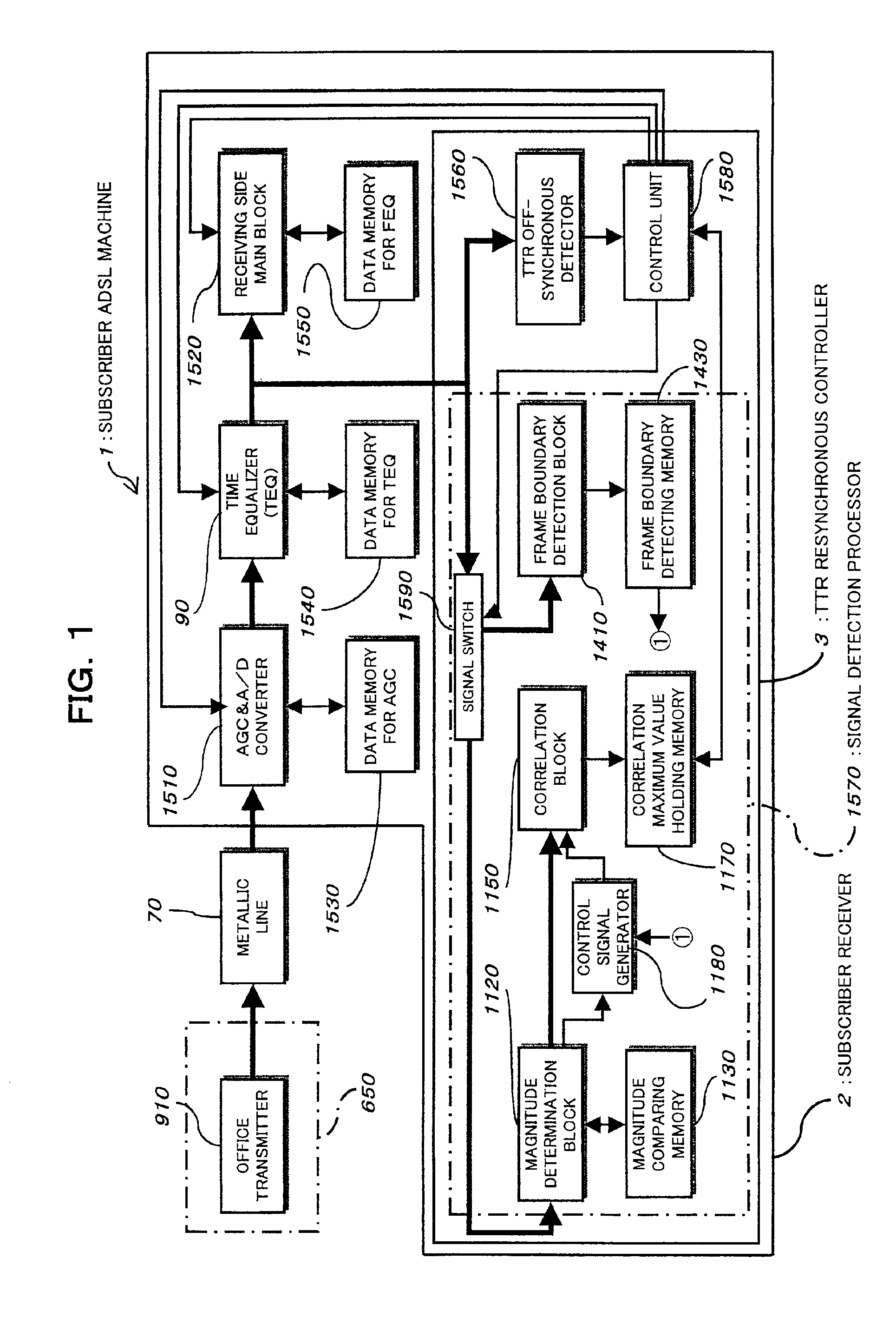 Resynchronous control apparatus of subscriber communication machine, and resynchronizing method