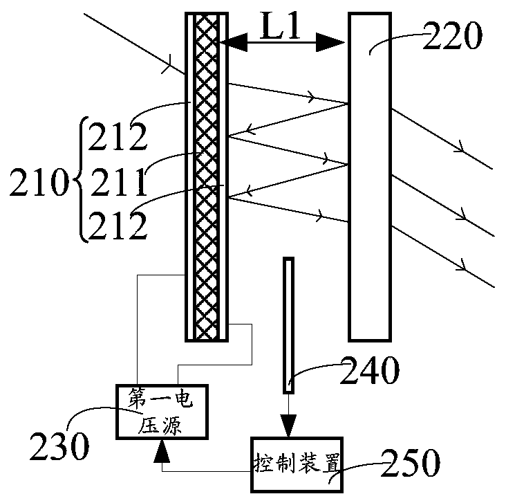 Temperature-adaptive frequency-stabilization light wave filter and working method thereof