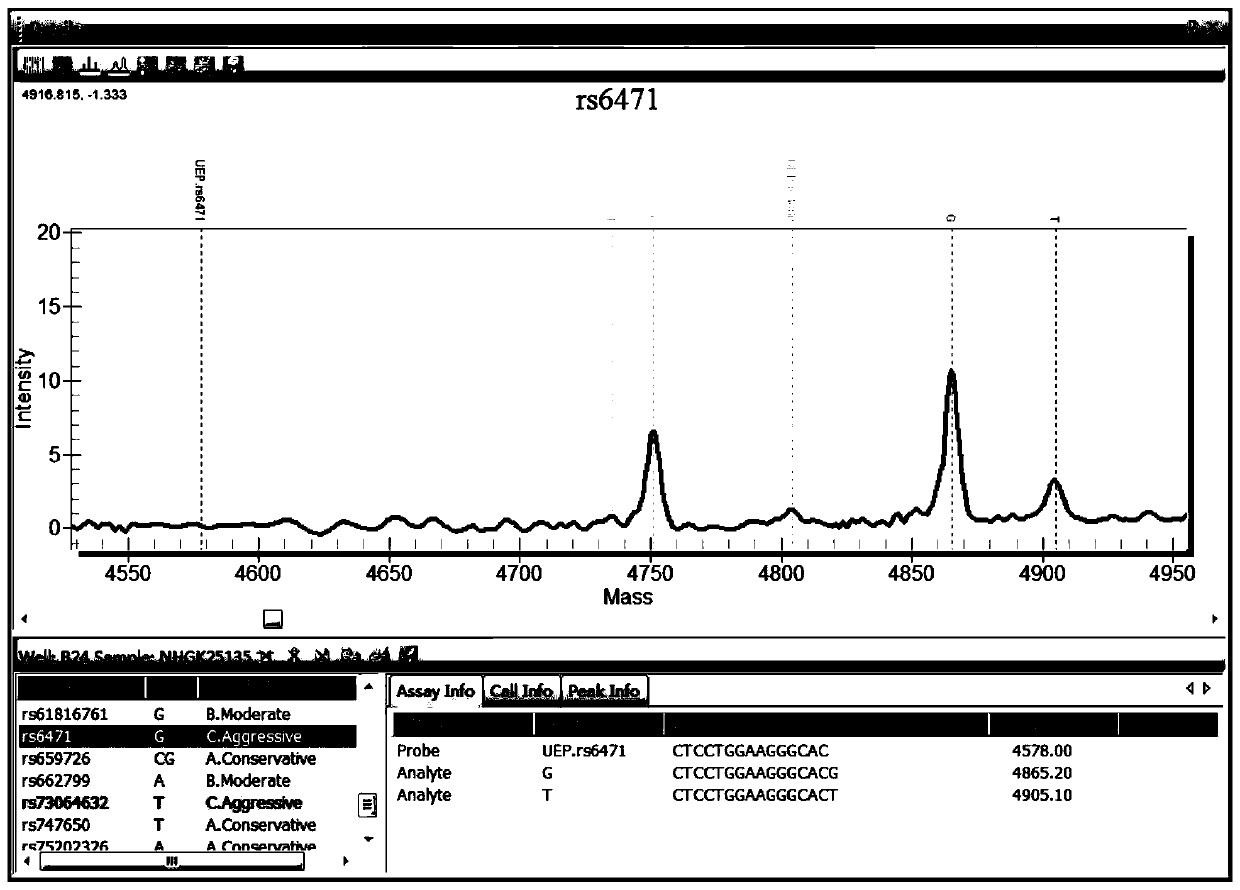 Gene detection primer combination for acne resistance of skin and application of gene detection primer combination