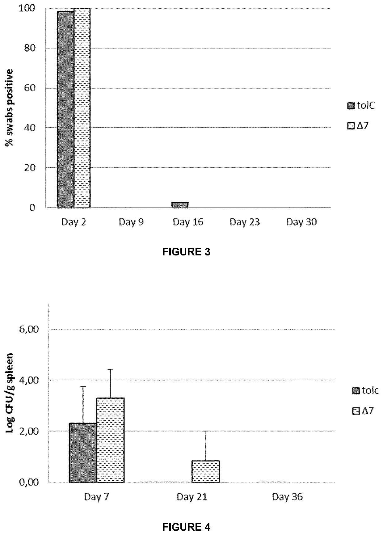 Method of reducing egg contamination