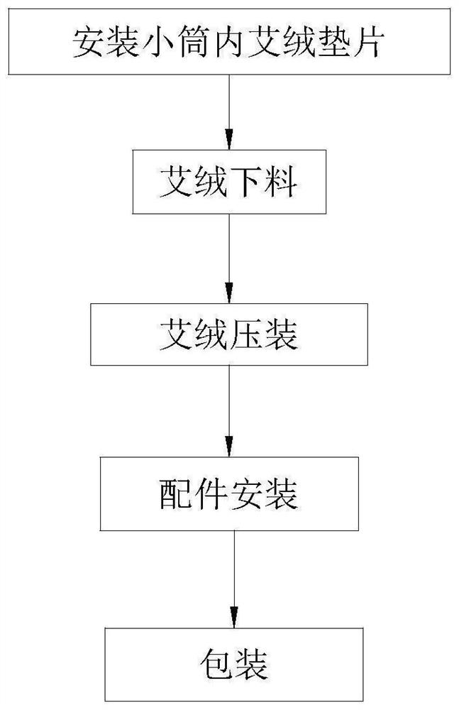 Production technology of cylindrical moxibustion tool