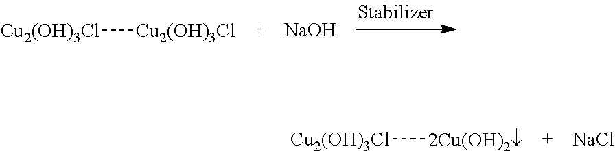 Selenium covered basic copper chloride, its preparation method and the use