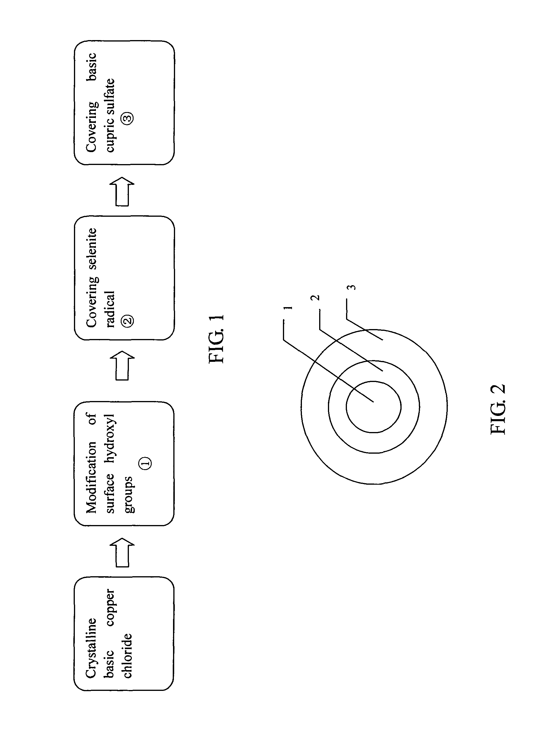 Selenium covered basic copper chloride, its preparation method and the use