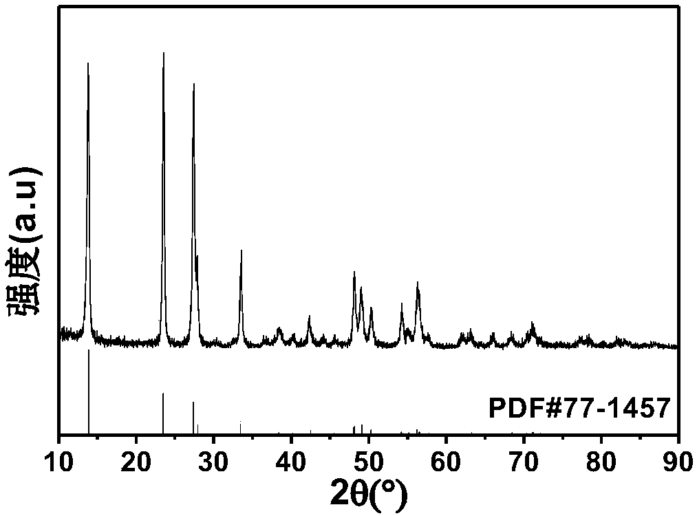 A kind of positive electrode material and preparation method thereof, positive electrode coating material and lithium ion battery