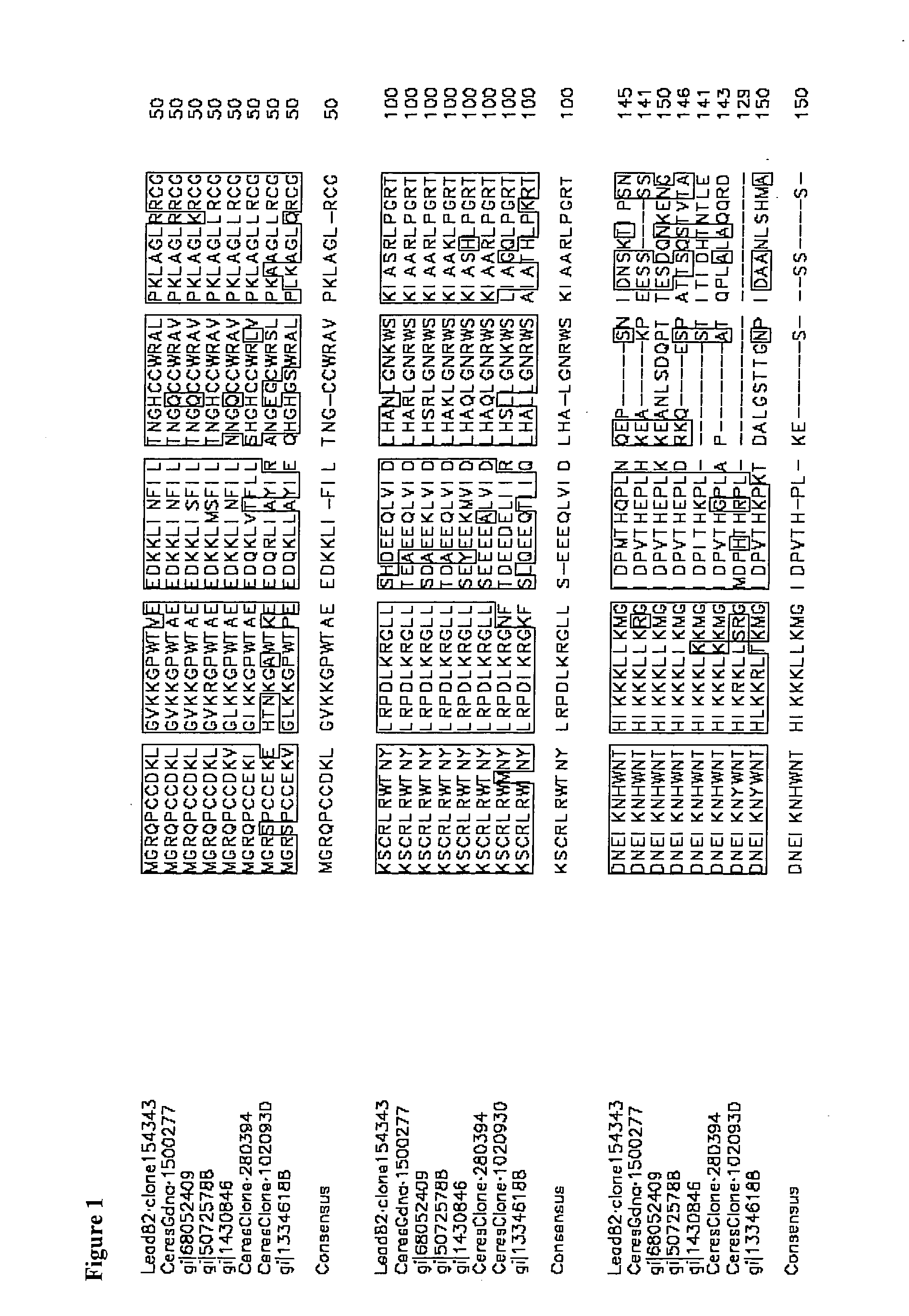 Nucleotide sequences and corresponding polypeptides conferring improved nitrogen use efficiency characteristics in plants