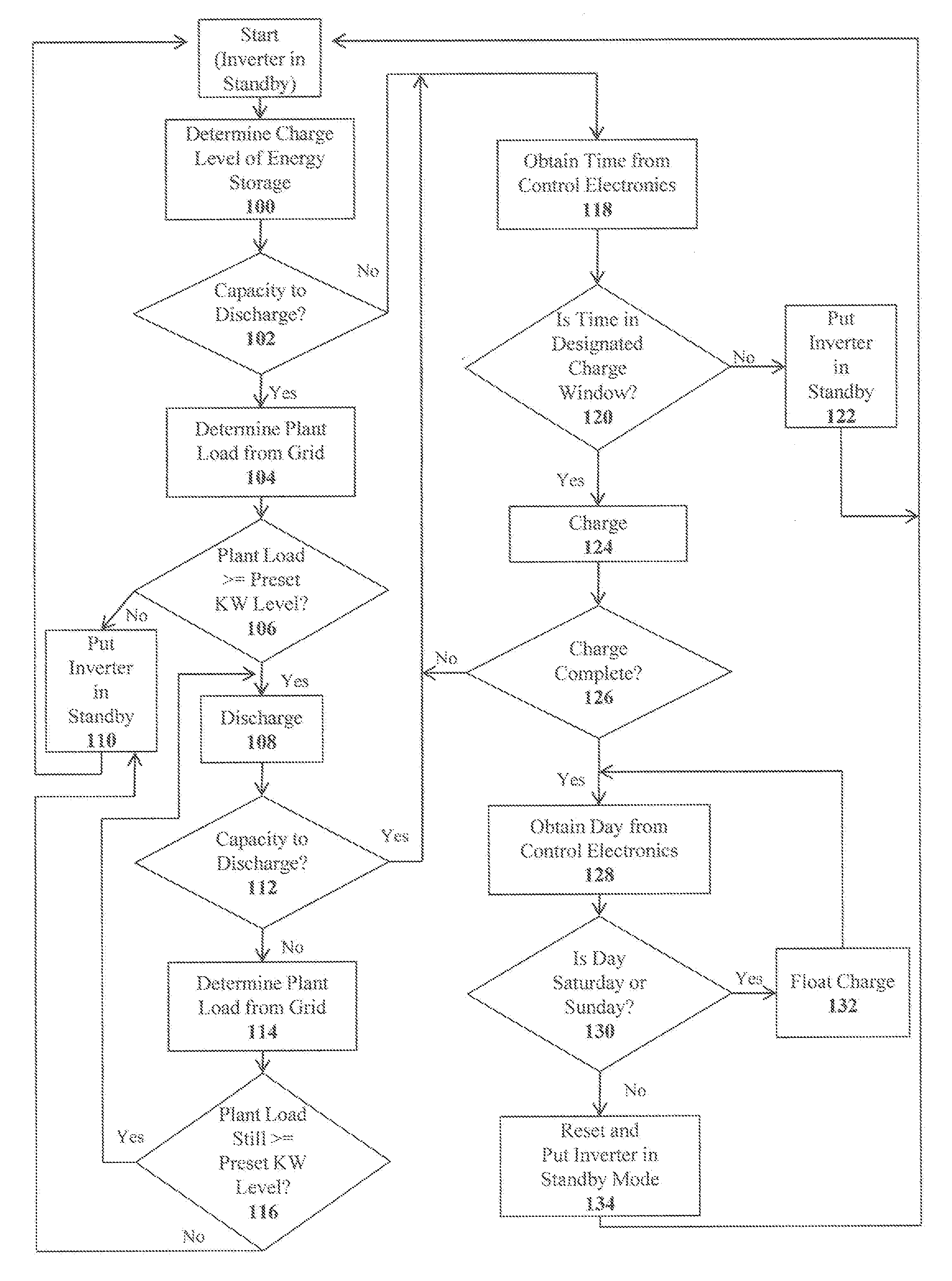 Energy Storage and Power Management System