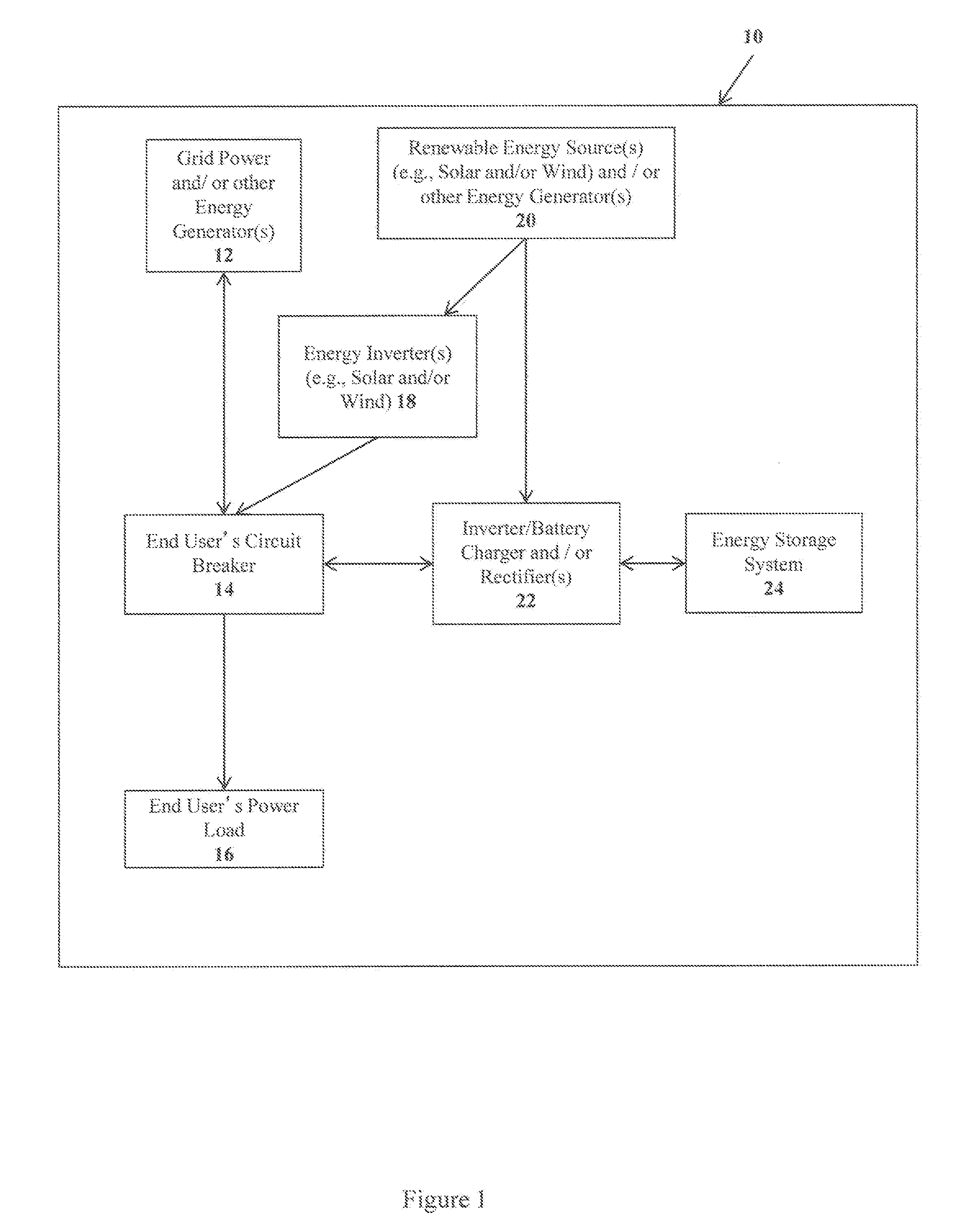 Energy Storage and Power Management System