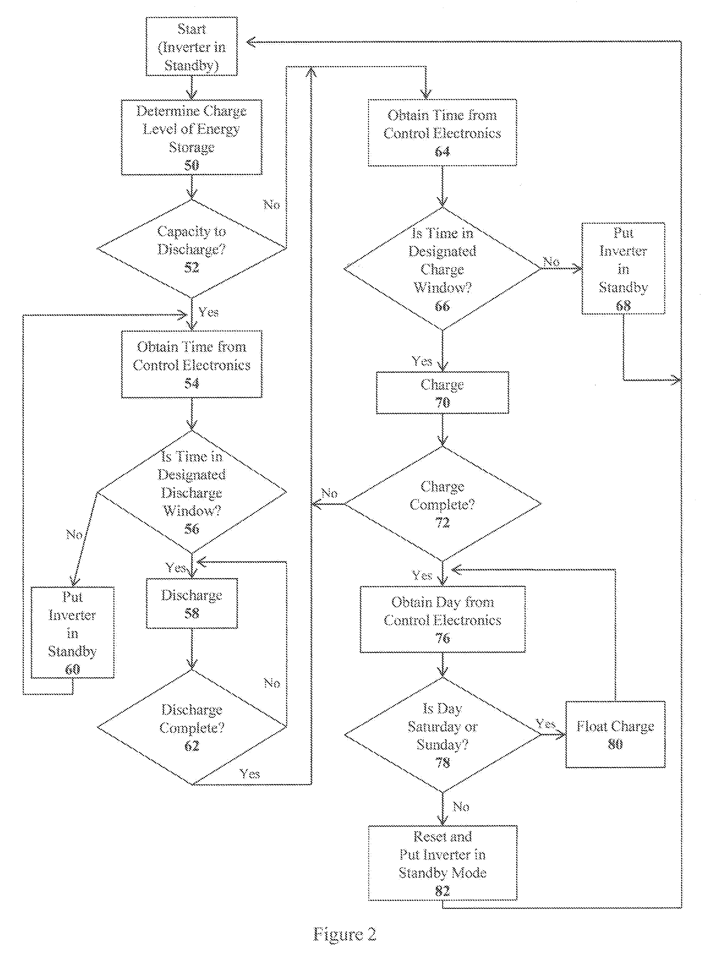 Energy Storage and Power Management System