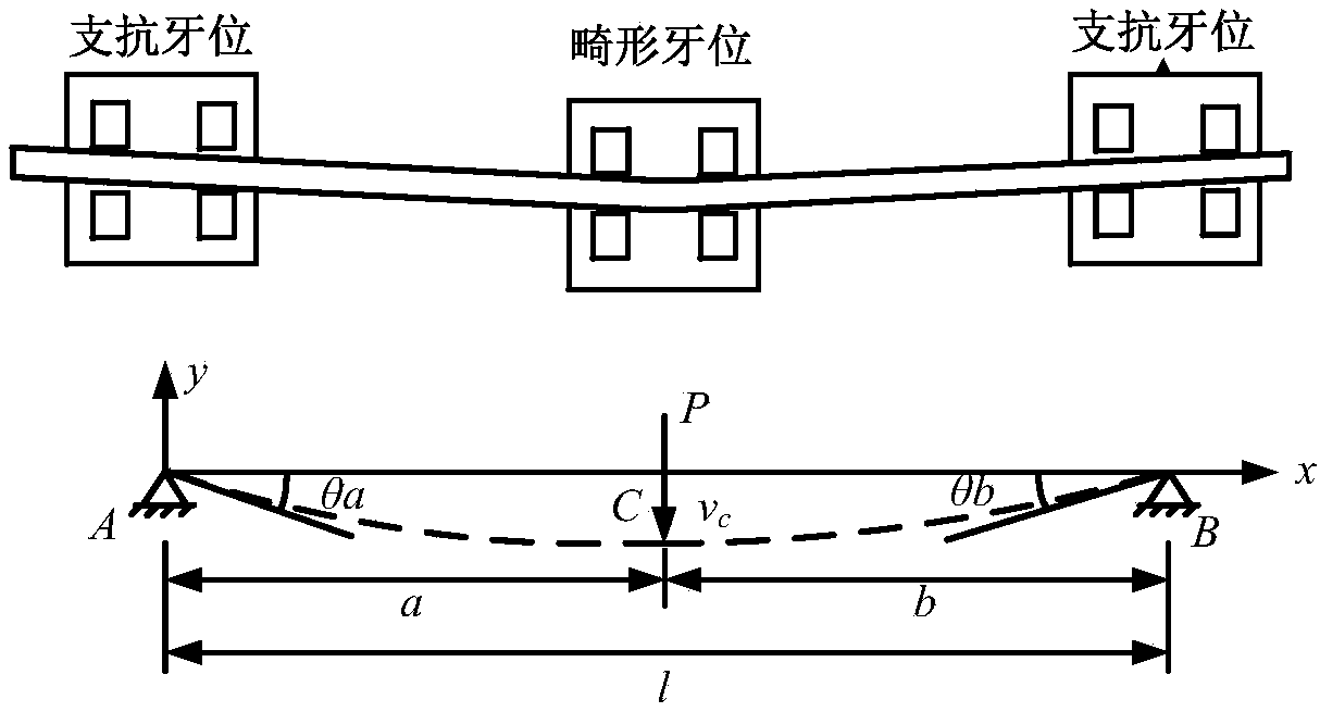 Method for establishing sequenza orthodontic force prediction model