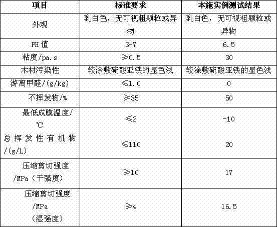 A kind of powder type white latex and preparation method thereof