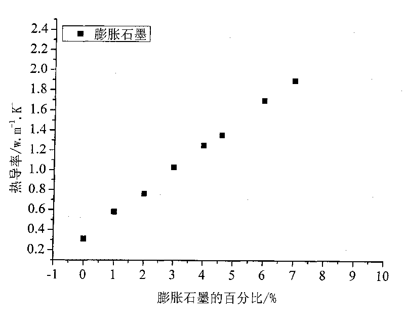 Setting phase change energy storage material with high-thermal conductivity and preparation method thereof