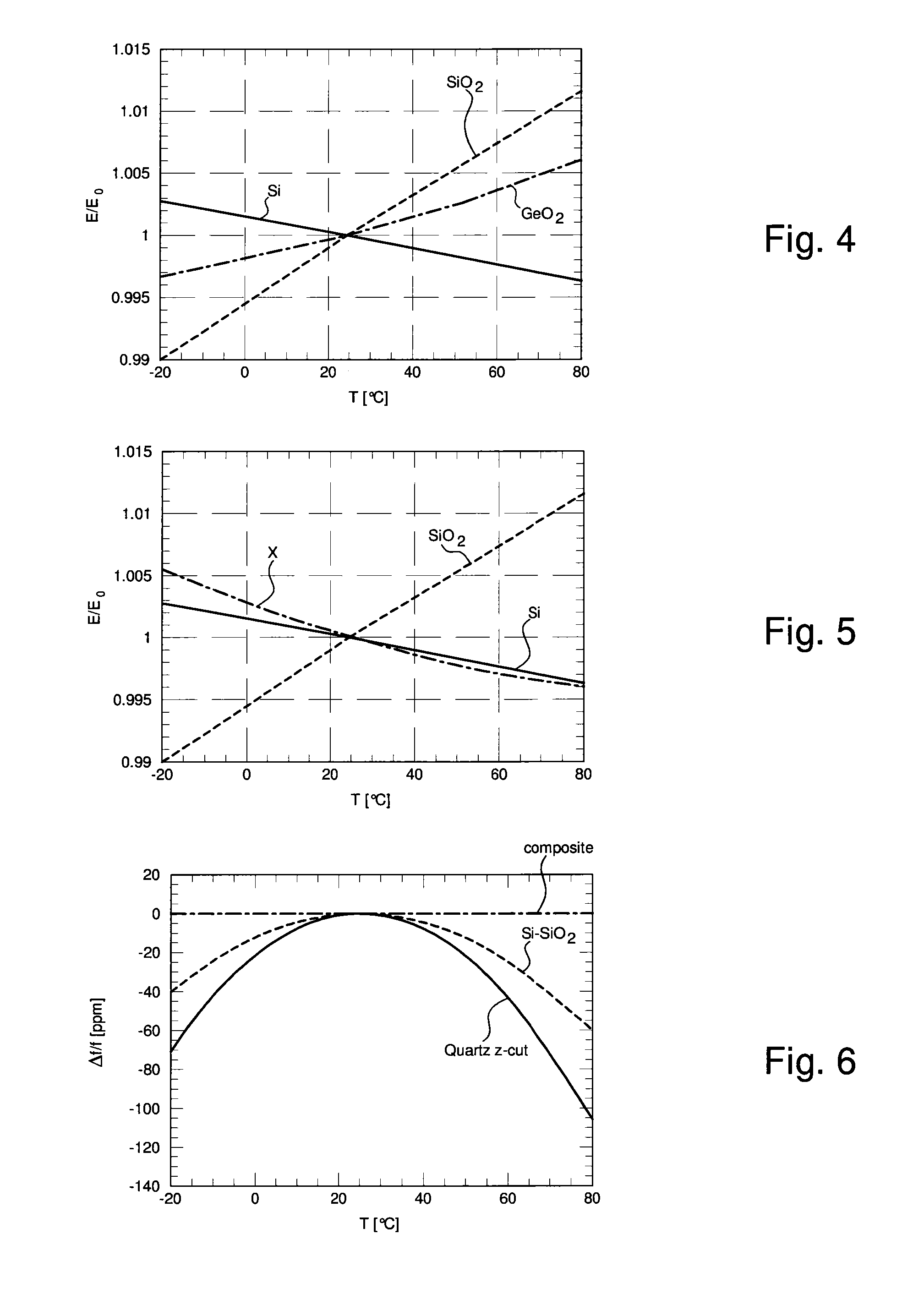 At least first and second order temperature-compensated resonator