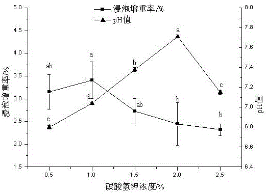 Non-phosphorus water-retaining agent suitable for freezing storage of tilapia fillets and application thereof