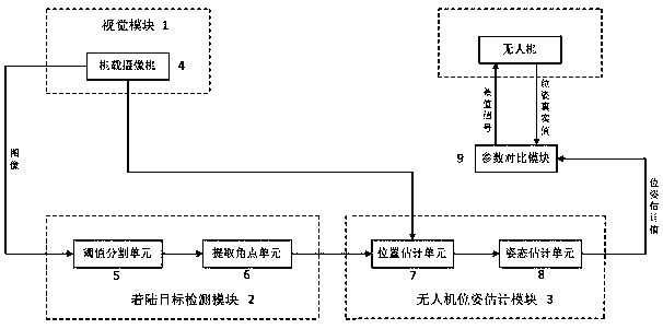 UAV autonomous landing control system and method for mobile platform