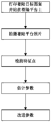 UAV autonomous landing control system and method for mobile platform