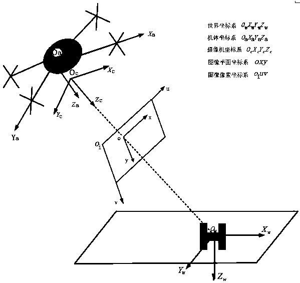 UAV autonomous landing control system and method for mobile platform