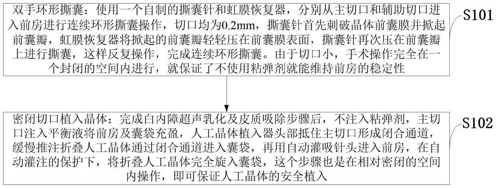 Cataract ultrasonic emulsification and folding intraocular lens implantation method