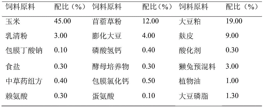 Chinese herbal medicine feed for new born?rex rabbit in the immature?stage