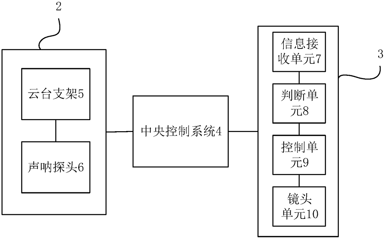 Underwater target automatic shooting method and system