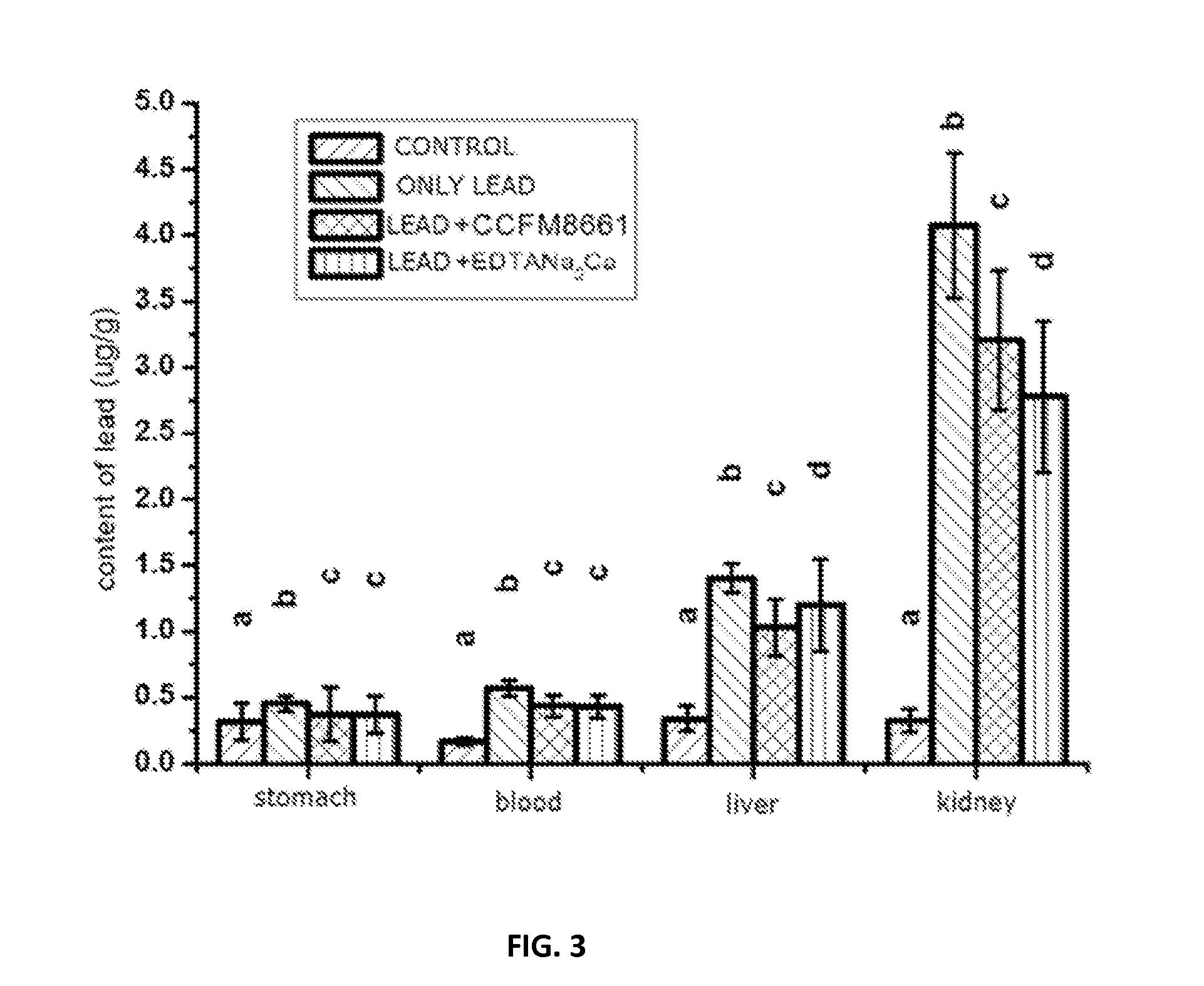 protective effects and application of a Lactobacillus plantarum on the alleviation of lead toxicity