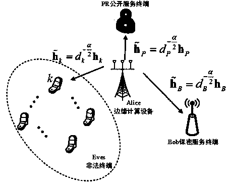 Low-complexity and low-time-delay secure transmission method