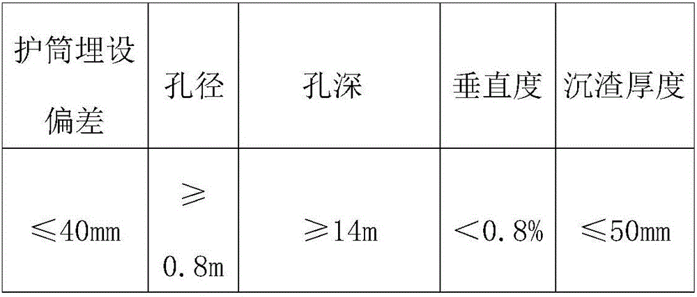 Circuit tower-foundation flow-style mechanical construction method