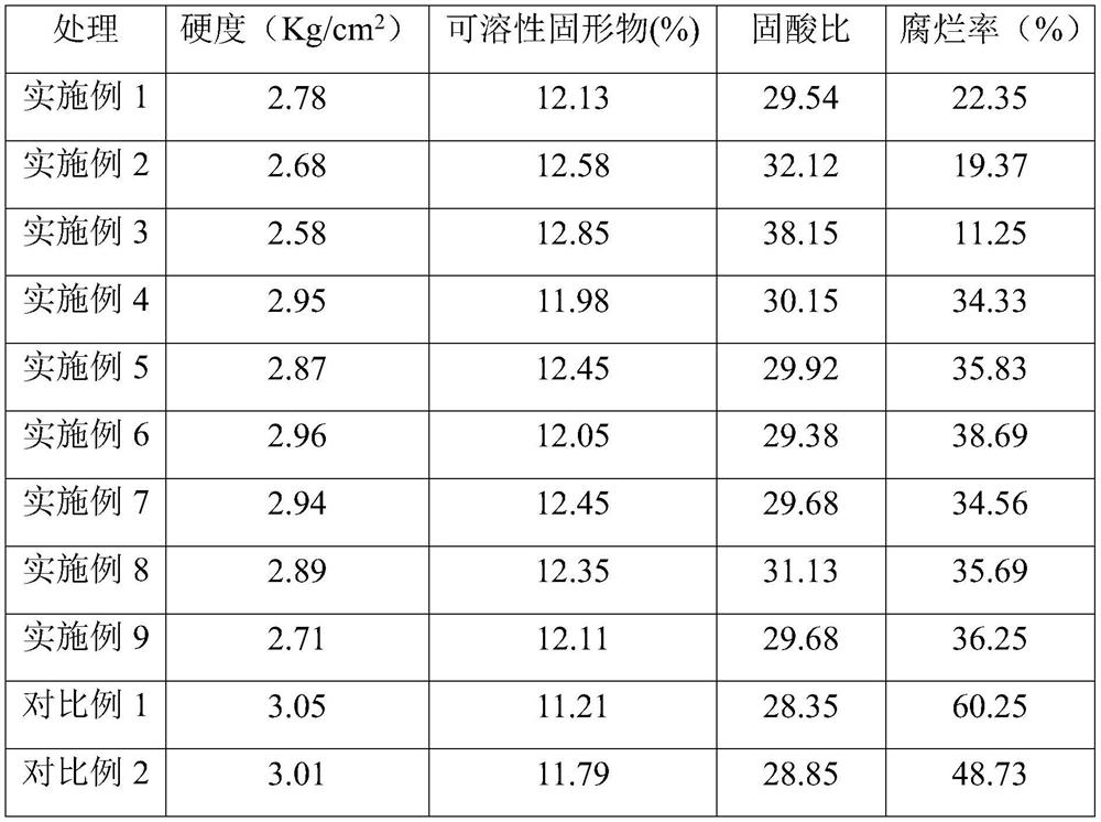 Salicylic acid konjac preservative film and preparation method thereof