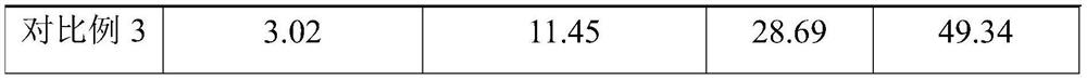 Salicylic acid konjac preservative film and preparation method thereof