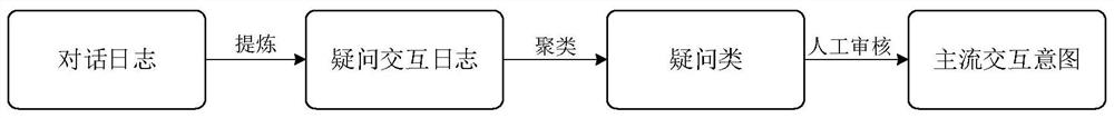 Interactive awakening method, device, apparatus and system for risk transaction