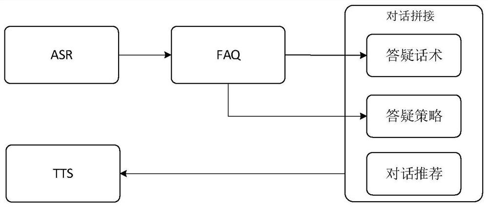 Interactive awakening method, device, apparatus and system for risk transaction