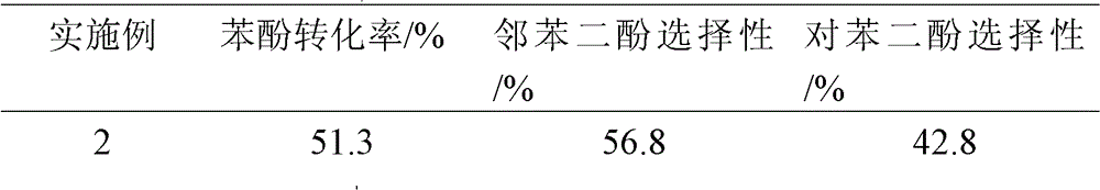 Use of copper alginate