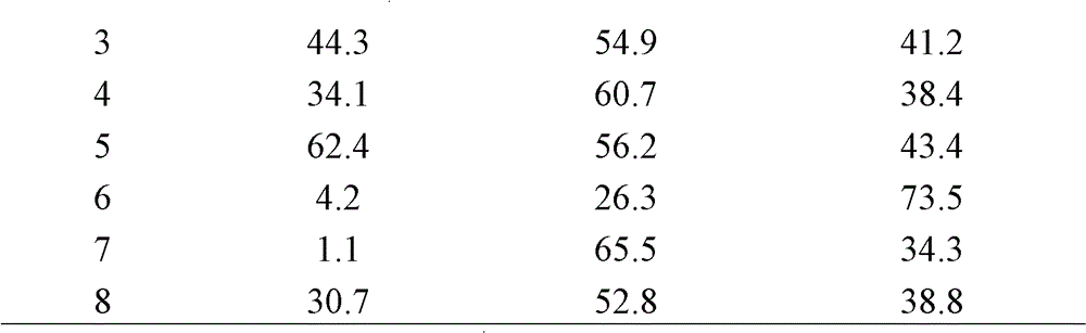 Use of copper alginate