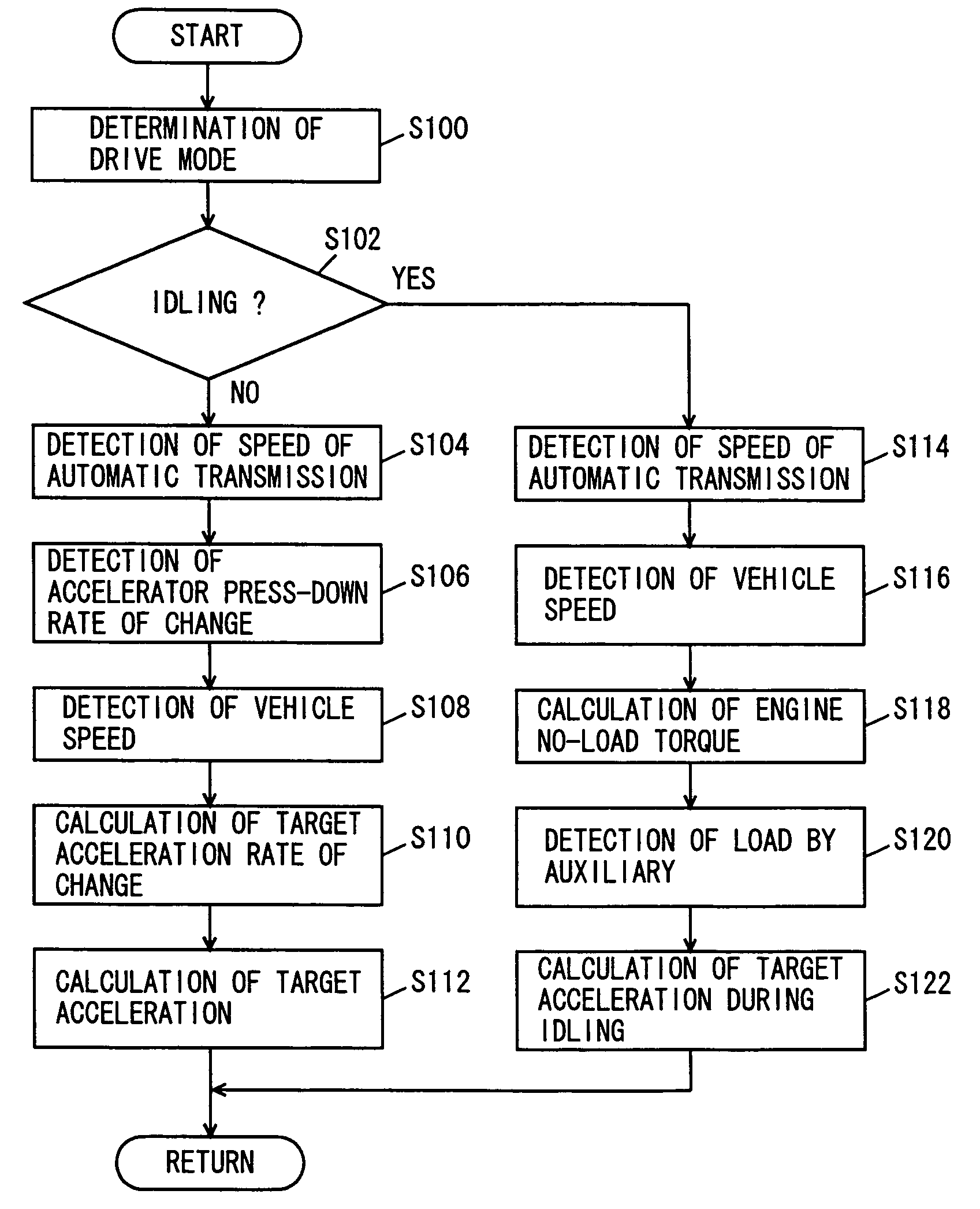 Control apparatus for vehicle