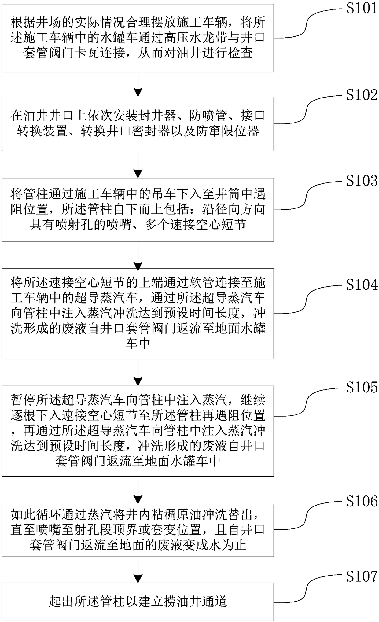 Method of building oil dredging well channel