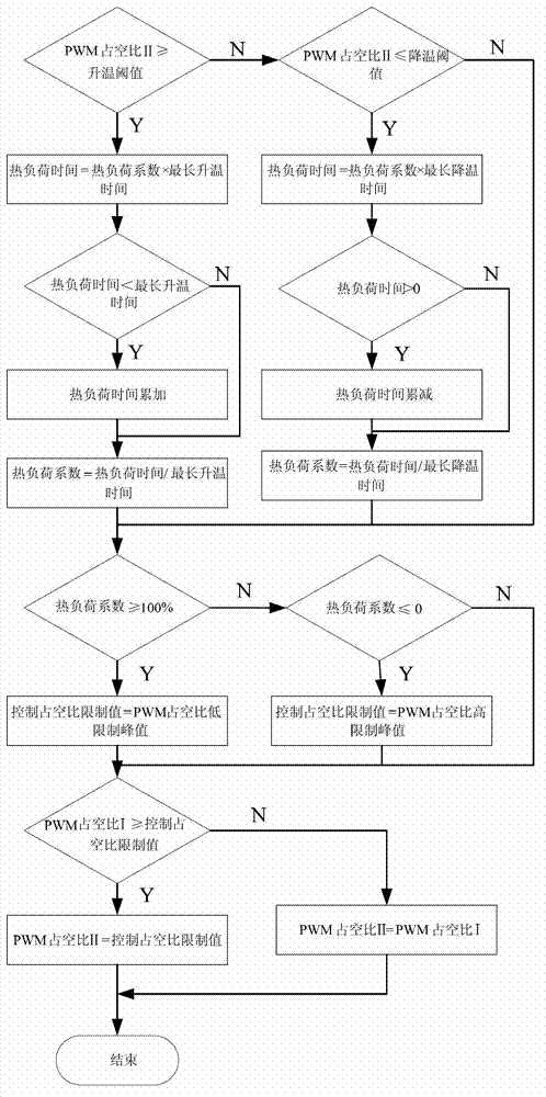 Exterior motor-driven exhaust gas recirculation (EGR) overcurrent protection system and control method thereof