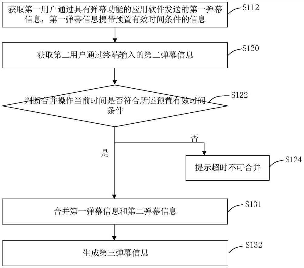 Method, device and computer equipment for jointly formulating barrage