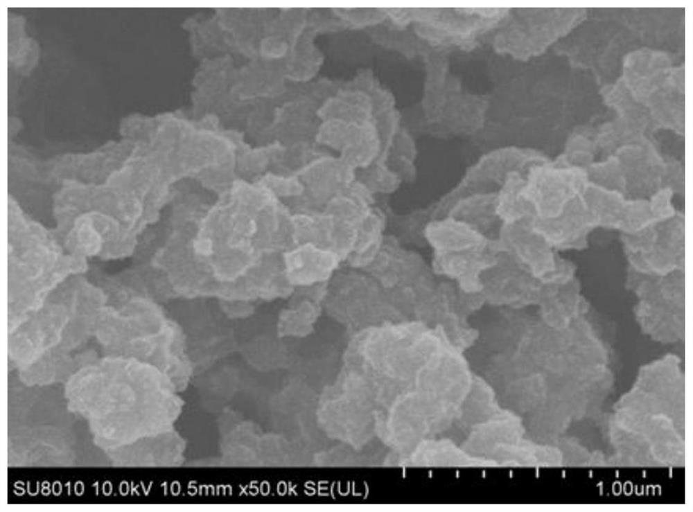 A kind of functional cellulose airgel composite material and preparation method thereof