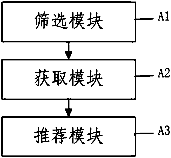 Direct broadcasting room recommendation method and system