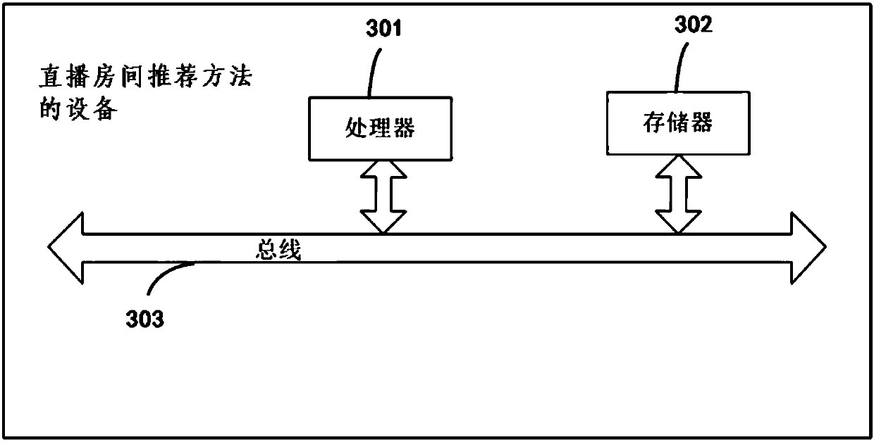 Direct broadcasting room recommendation method and system