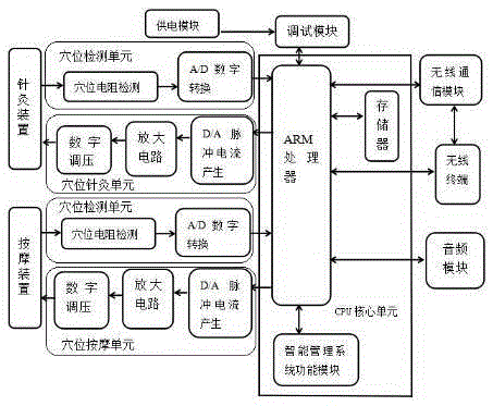 Massage physiotherapy instrument with data management system function modules