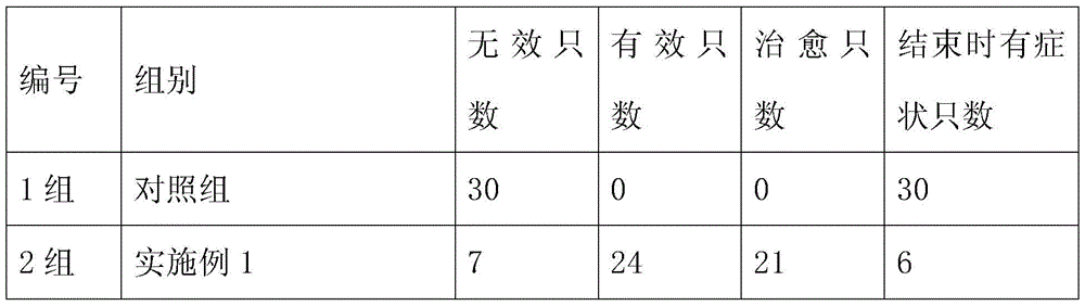 A kind of medicinal composition for treating nephropathy caused by chicken kidney type infectious bronchitis and using method thereof