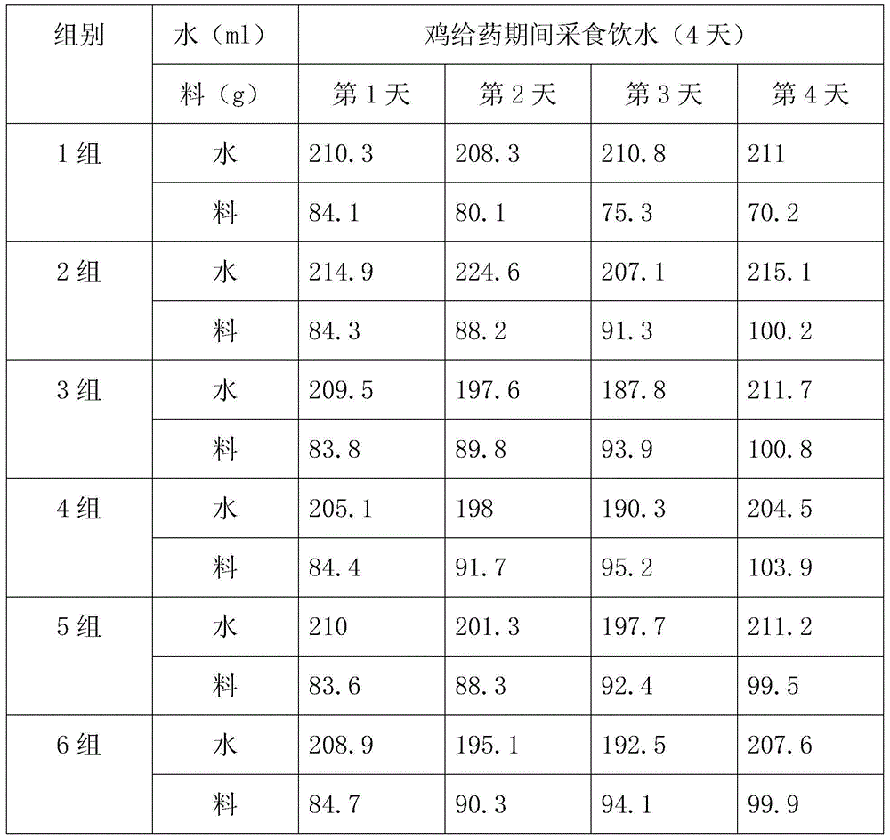 A kind of medicinal composition for treating nephropathy caused by chicken kidney type infectious bronchitis and using method thereof