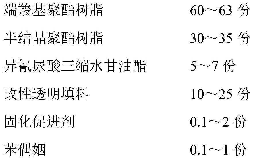 A kind of pure polyester transparent powder coating and preparation method thereof