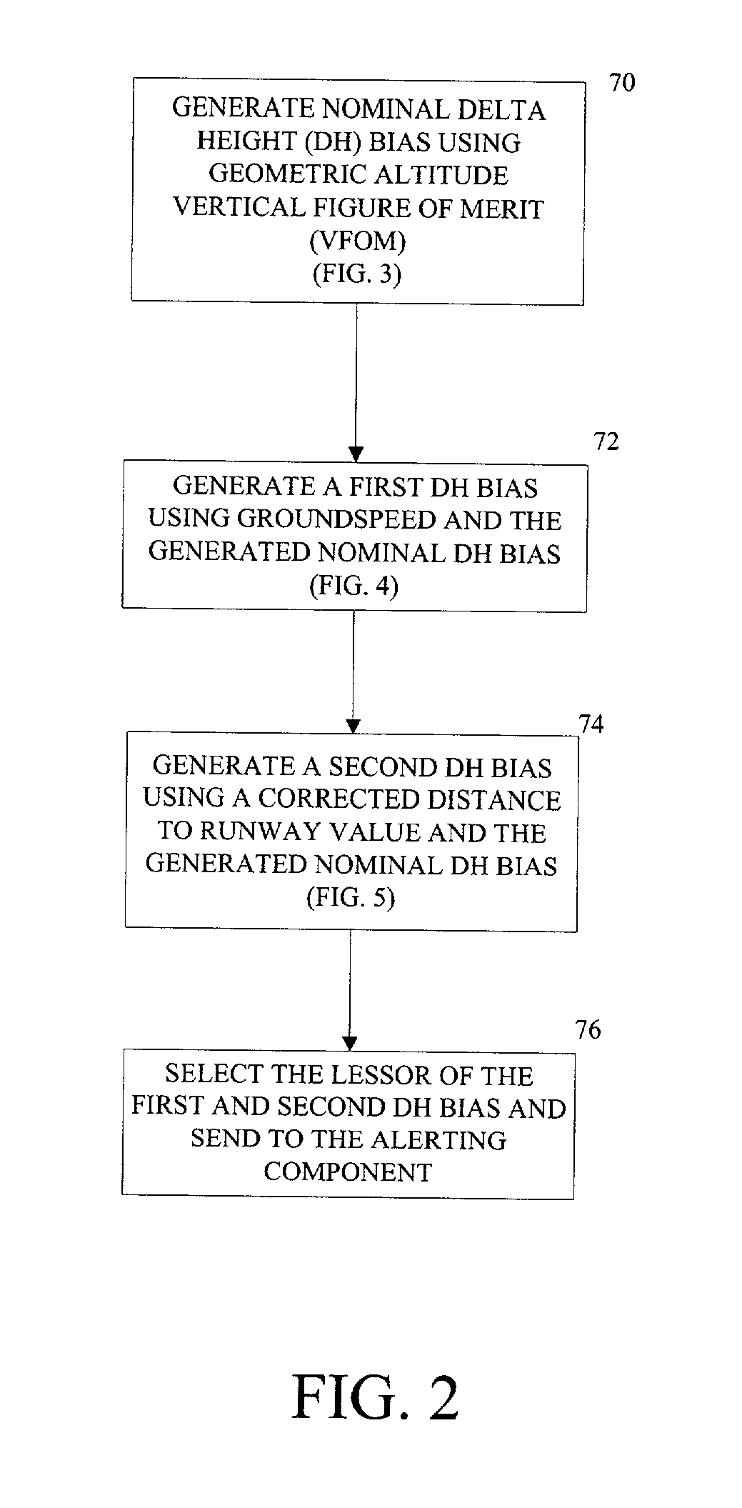 Delta height bias and terrain floor generators for a ground proximity warning system